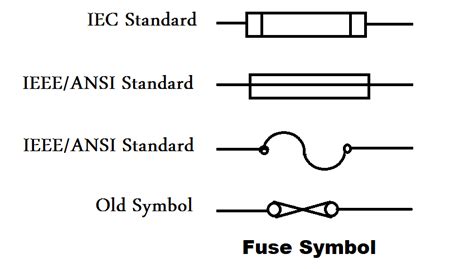 electrical drawing symbol 12 way fuse box|electrical tray drawing symbol.